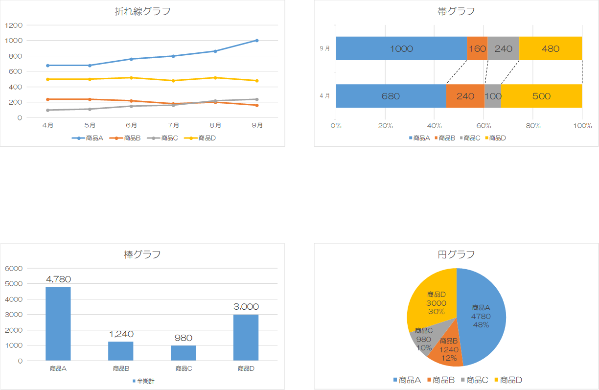 QC7つ道具の使い方③グラフの作り方（エクセル含む）