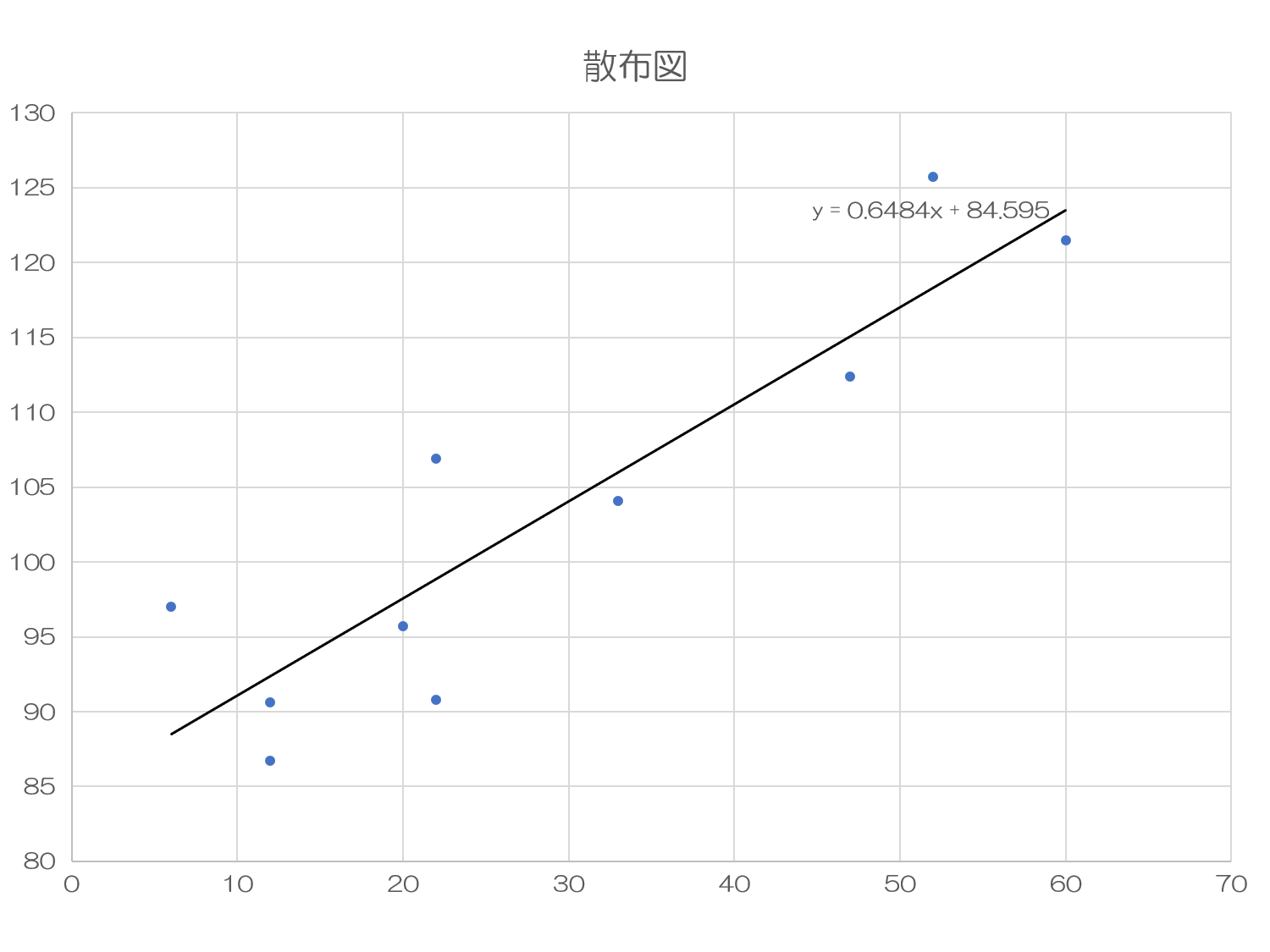 Qc活動の進め方を学ぶ Qc活動の進め方入門 4 6ページ目