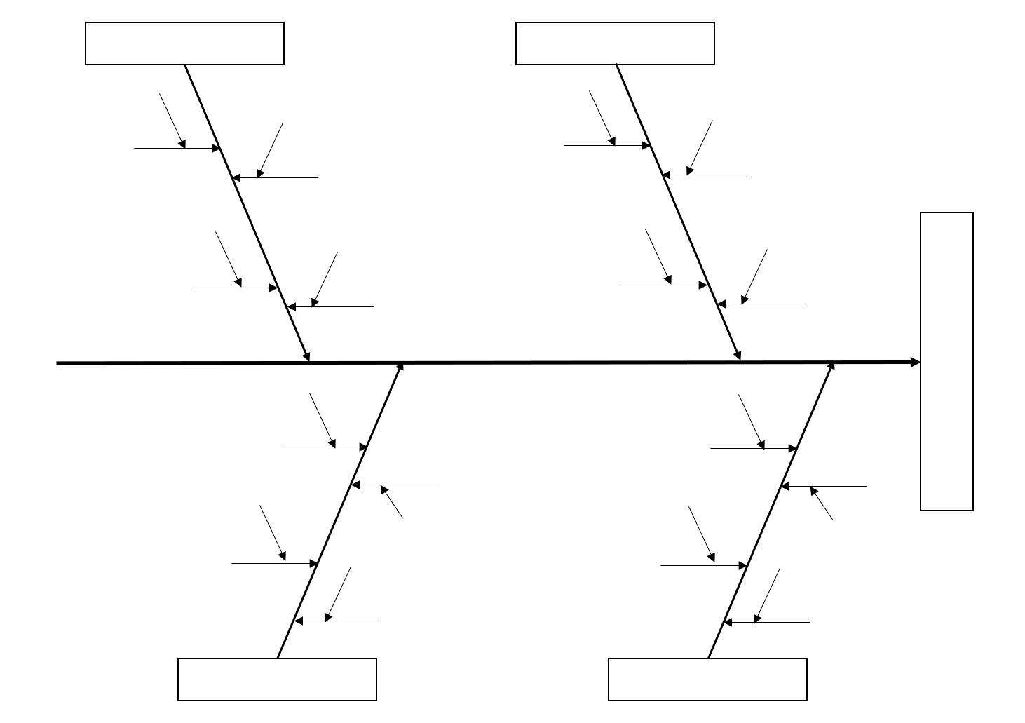 QC7つ道具の使い方⑦特性要因図の作り方１（エクセルは次回を予定）